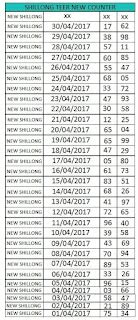 shillong teer counter list